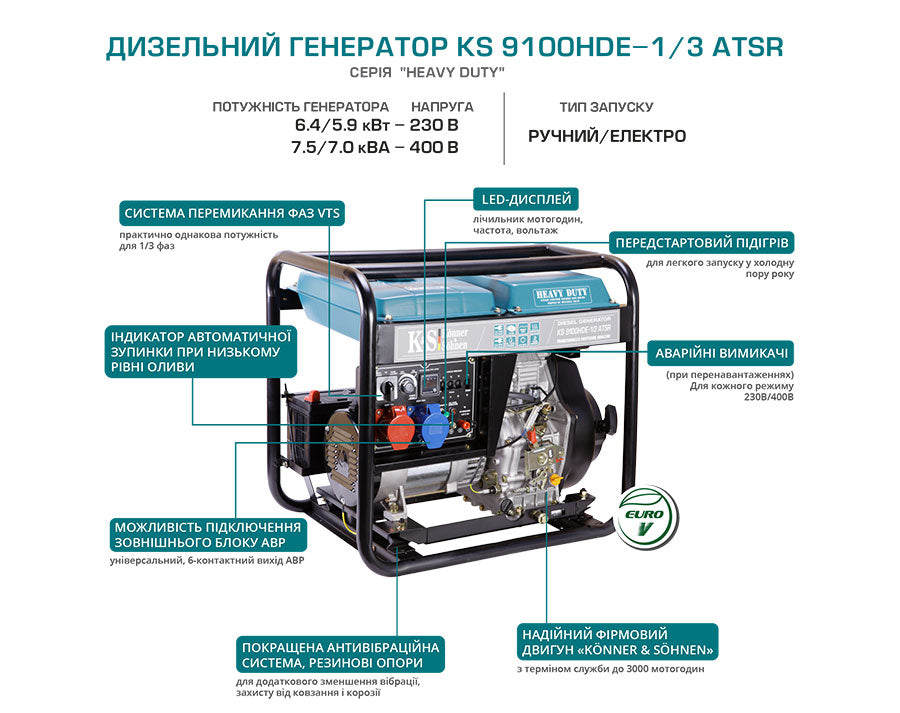 Дизельний генератор KS 9100HDE-1/3 ATSR (EURO V)